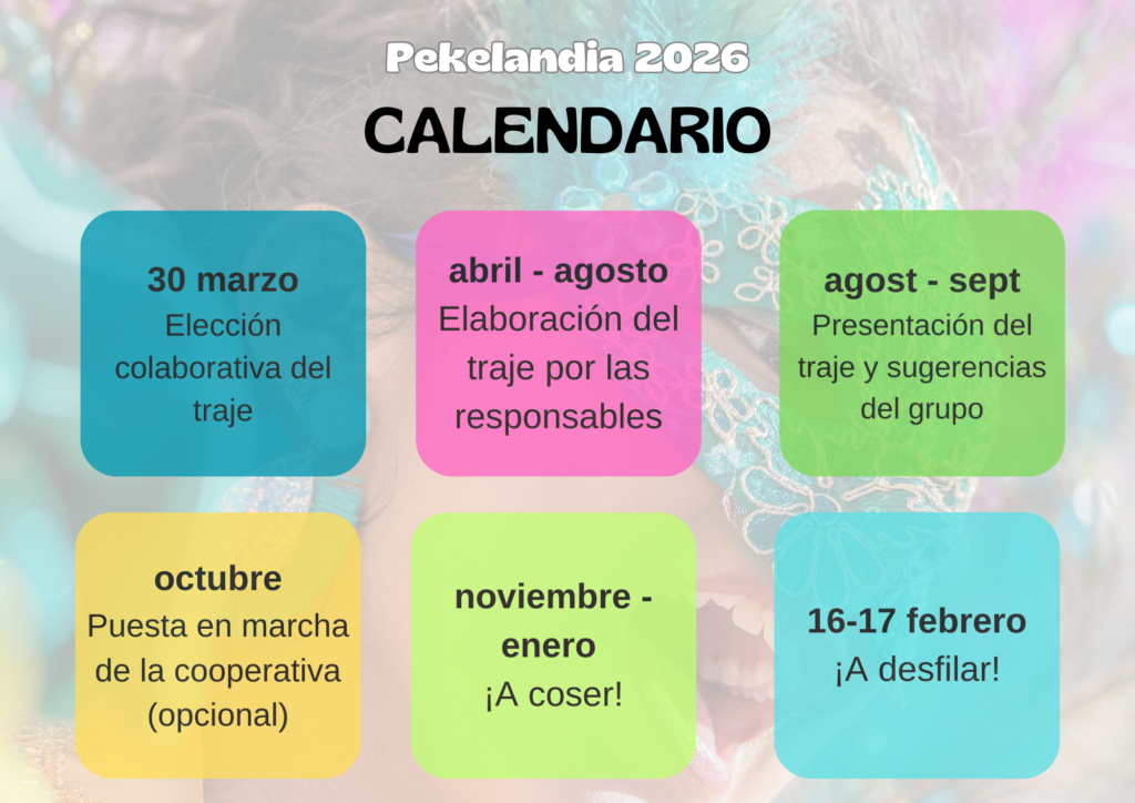 Hitos grupo Pekelandia
